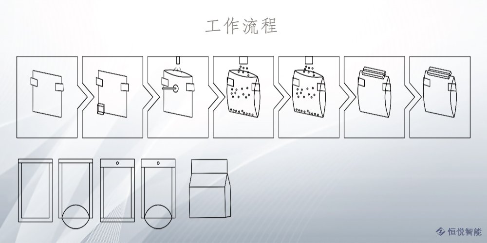 水平給袋式好色先生视频下载工作流程