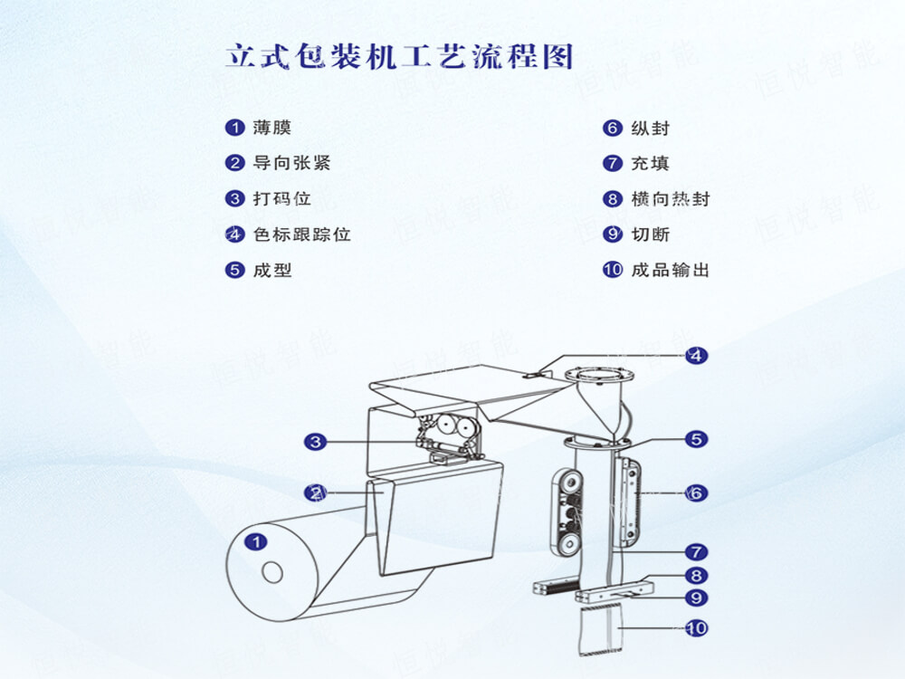 立式自動好色先生视频下载操作流程步驟