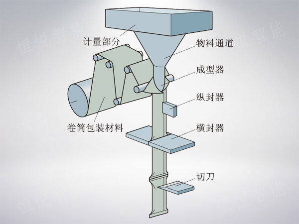 立式好色先生视频下载工作原理圖