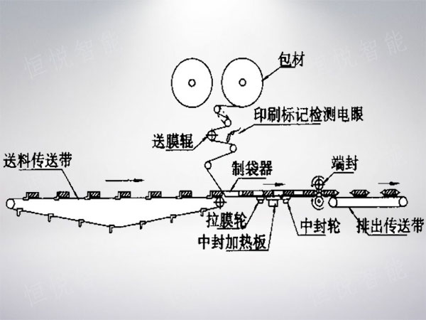 枕式好色先生视频下载工作原理圖