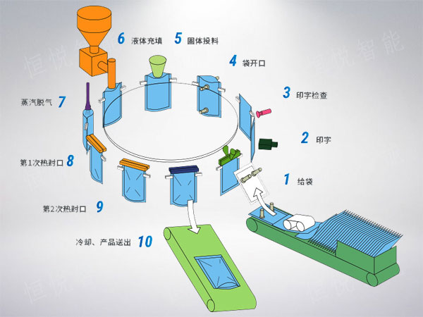 給袋式好色先生视频下载工作原理圖