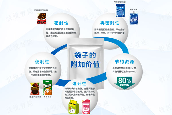 全自動給袋式好色先生视频下载使用方便應用廣泛